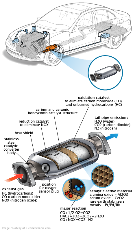 See P0484 repair manual